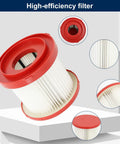 Milwaukee M18 Vacuum Filter 49 90 1900 Replacement Two Pack for Wet Dry Cordless Vacuums 0780 20 0880 20, showing design details