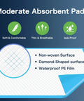 Premium Heavy Duty Disposable Pads 23X36 Inch 100 Count Bulk Pack Soft non-woven and breathable absorbent pad for pets and adults.