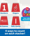 Four-sided Number Stackers Math Manipulatives Set For Kids showing numbers, fingers, 10-frames, and tally marks for counting.