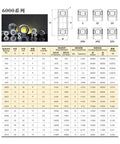 Diagram and specs for 4 Pack Deep Groove Ball Bearings 40x68x15mm S6008RS 2RS ABEC-5 Stainless Steel With Double Rubber Covers