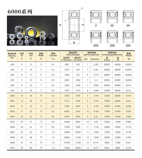 Diagram and specs for 4 Pack Deep Groove Ball Bearings 40x68x15mm S6008RS 2RS ABEC-5 Stainless Steel With Double Rubber Covers