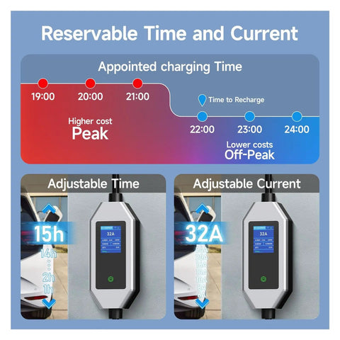 Heavy Duty Portable 22Kw 32A Three Phase Type2 EV Charger With Wifi App Control display showing adjustable time and current settings.