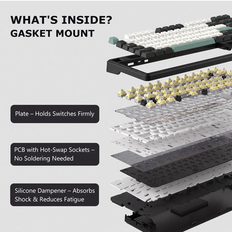 Whats inside the Slick 87 Key Gasket Mount Tenkeyless Mechanical Keyboard with hot-swappable switches and silicone dampener.
