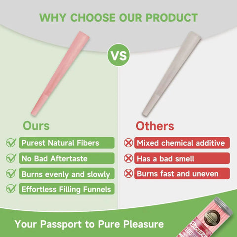 Comparison of Colorful Pre Rolled Cones 100 Pack King Size With Loader And Packing Sticks with competitor's cones
