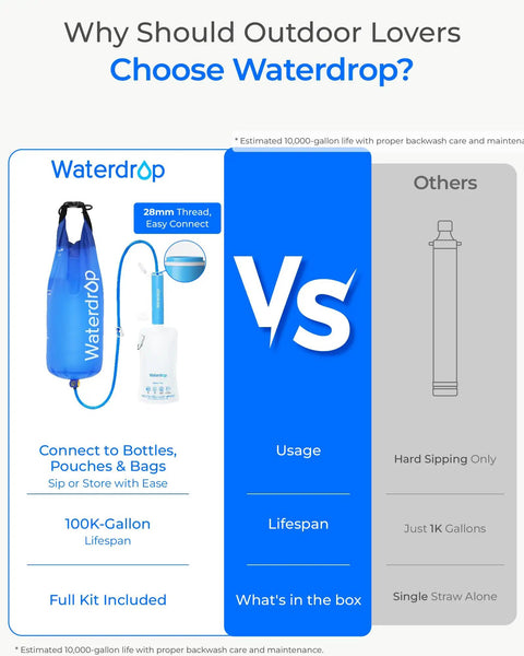 Comparison of Waterdrop gravity water filter straw and others. Features 5-stage filtration, 0.1 micron membrane, 1.5 gal bag.