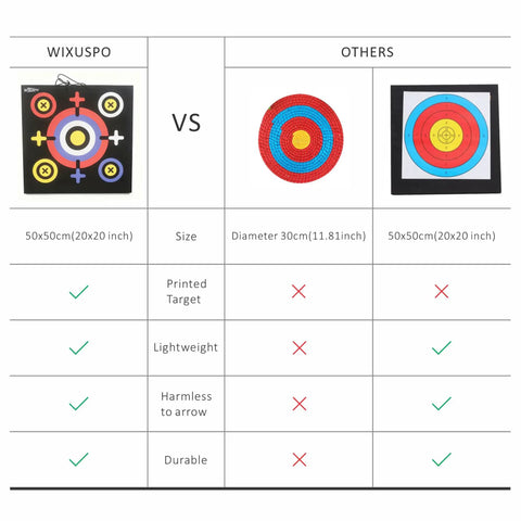 Comparison of Backyard Archery Target Set 20x20x4 Foam Block With Foldable Self Standing Base vs other targets, highlighting features.