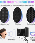 Pro Grade Microphone Isolation Shield With Beefy Tripod Stand And Pop Filter For Crisp Vocals That Banish Reverb and shows foam layers to reduce echo.