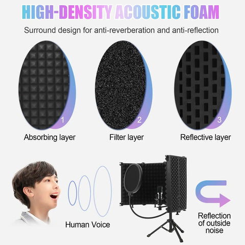 Pro Grade Microphone Isolation Shield With Beefy Tripod Stand And Pop Filter For Crisp Vocals That Banish Reverb and shows foam layers to reduce echo.