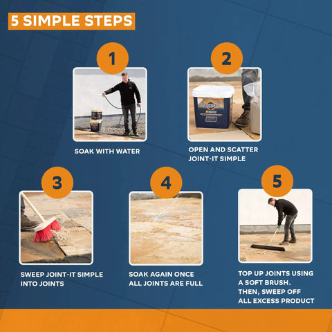 5 step guide for Easy To Use Polymeric Sand Alternative For Pavers And Flagstones, Haze Free Joint Filler For Wet Application