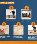 Easy No Fuss Polymeric Sand Alternative For Joint Filling In Patios And Walkways Haze Free Wet Application steps diagram