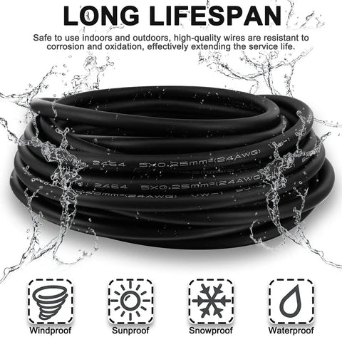 Wet rugged cable demonstrating waterproof feature in product showcase with lifespan benefits and protection symbols.