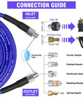 100 Ft Sewer Jetter Kit For Pressure Washer With 5800 PSI Drain Cleaner Hose One Quarter Inch NPT, nozzles, and adapter connection guide