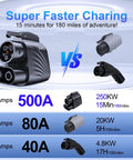 Upgraded Nacs To Ccs1 Supercharger Adapter With Heavy Duty 500 Amp 250 Kw Connector for rapid EV charging comparison and performance overview.