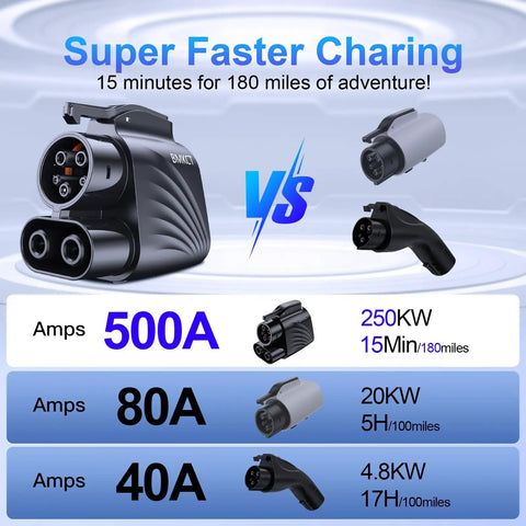 Upgraded Nacs To Ccs1 Supercharger Adapter With Heavy Duty 500 Amp 250 Kw Connector for rapid EV charging comparison and performance overview.