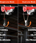 Heavy Duty 110 Volt Electric Hoist Winch With 2200 Lb Capacity, Dual Control Overhead Crane showing single-line and dual-line mode.