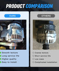 Beefed Up 150A 12V High Output Alternator Replacement For 2015 2019 Hyundai Sonata 2019 2020 Hyundai Santa Fe 2017 2018 Hyundai Santa Fe Sport 2015 2018 Kia Sorento 2015 2018 Kia Optima 2016 2020 Kia Sportage 2017 2021 Replaces 1042118790 product comparison