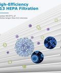 2 Pack Top Notch High Efficiency H13 HEPA Air Filter Replacement For MK04 MG04JH Air Purifier with 4 Layer Filtration detail