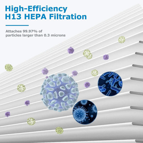 2 Pack Top Notch High Efficiency H13 HEPA Air Filter Replacement For MK04 MG04JH Air Purifier with 4 Layer Filtration detail