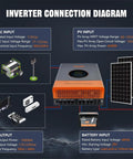 Inverter connection diagram showcasing Straight Up Powerful 10000W Hybrid Solar Inverter with connections for AC, PV, and battery inputs.