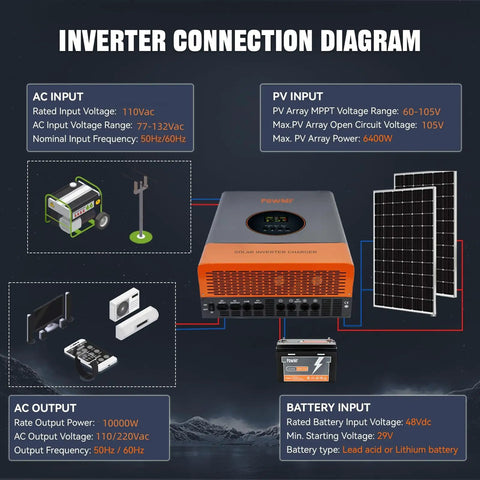 Inverter connection diagram showcasing Straight Up Powerful 10000W Hybrid Solar Inverter with connections for AC, PV, and battery inputs.