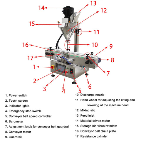 Heavy Duty Semi Automatic Powder Filling Machine Smooth Operator With Conveyor For Granular Packets Like Feed Sugar Coffee 10 To 200 Grams Running Smooth At 15 To 30 Bags Per Minute Badass Stainless Steel Build With Mixer 110V with labeled parts and features.