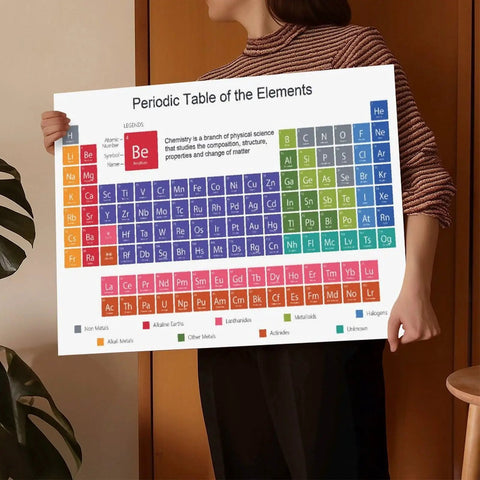 Go To Chemistry Class Must Have Periodic Table Poster Large 16 By 24 Inch Element Chart With Symbols States And Properties displayed