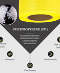 Heavy Duty Polypropylene Strapping Roll Yellow Pallet Packaging Banding Strap For Secure Shipping 3280 Feet Long, close-up of polypropylene material.