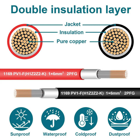 Diagram of 10 AWG Solar MC4 Extension Cable 10ft Dual End Connectors for RV Boat Roof Outdoor Use Heavy Duty Weatherproof Power Wire in Red and Black with Tin Plated Copper for Superior Conductivity and Long Lasting Performance, highlighting insulation layers and features.