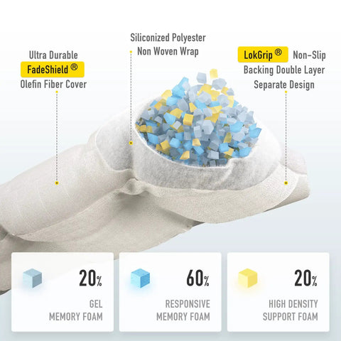 Cutaway view showing Non Slip Tufted Memory Foam Bench Cushion With FadeShield UV Resistant Fabric components including memory foam layers and backing.