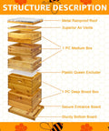 Exploded view of Five-Layer Langstroth Beehive Kit Plug-N-Play With Two Deep Breeding Boxes And Three Medium Super Boxes