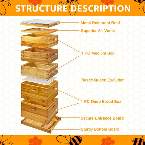 Exploded view of Five-Layer Langstroth Beehive Kit Plug-N-Play With Two Deep Breeding Boxes And Three Medium Super Boxes