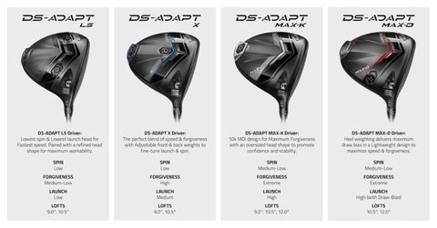 Four Darkspeed Adapt drivers including MAXK with FutureFit33 adjustable hosel and independent +/-2° loft and lie settings.