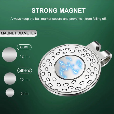 Close-up of Must Have Magnetic Golf Ball Marker Hat Clip Set with chrome metal holder and 12mm strong magnet illustration.