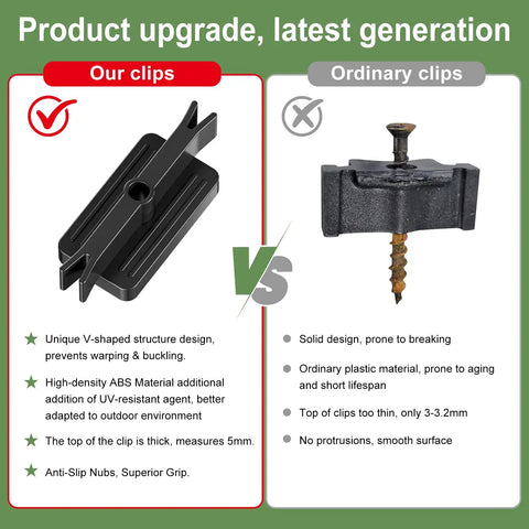 No Sweat 500 Pack Polymer Hidden Deck Fasteners For Composite Backyard Patio Builds Features Uv Resistant Abs Spacers Pre Assembled with rugged V-shaped design clips.