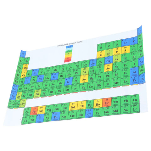 Periodic Table Of Elements Poster Laminated 40 By 60 cm Chemistry Chart displayed angled, colorful elements diagram.