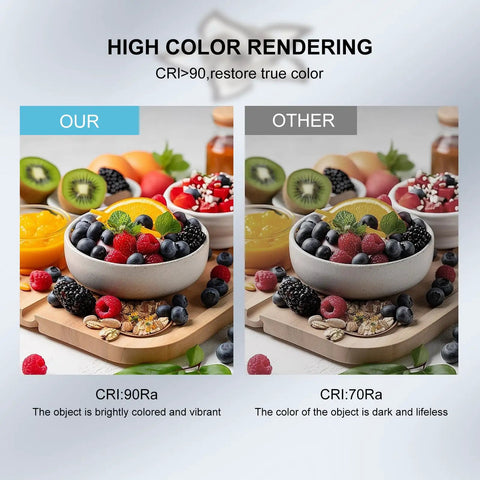 Side-by-side comparison of vibrant fruit bowls under different color renderings, highlighting high color rendering index.