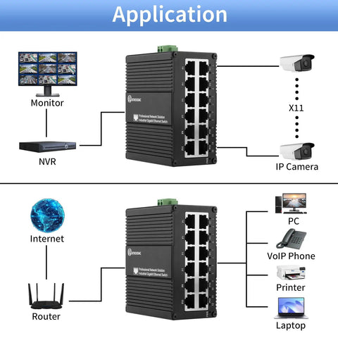 Diagram of Rugged Industrial 12 Port Gigabit Ethernet Switch Unmanaged Outdoor Network Switch showing application with RJ45 connections.