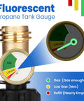Propane Tank Gauge Level Indicator For 20Lb Tanks With Leak Detector, easy read display showing gas levels for BBQ and RV use.