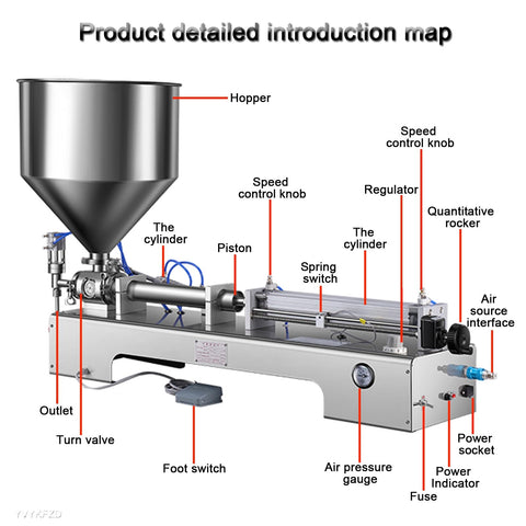 Detailed diagram of Pneumatic Bottle Filler Machine Adjustable Stainless Steel Single Head Horizontal Dispenser With 40 Liter Hopper