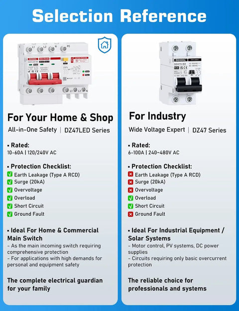 Heavy Duty 60 Amp Din Rail Rcbo With Slick Spd Surge Protector And Class A 30 Ma Gfci Breaker To Keep Your Ev Setup Bulletproof Against Dangerous Overloads selection reference image for home and industrial safety with specifications