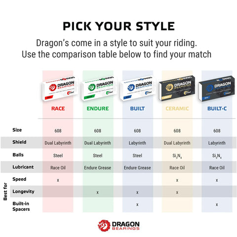 Comparison chart of Dragon 608 skateboard bearings set 8 pack for longboards inline and roller skates all weather pre lubed