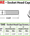 Diagram of Beefy 10-32 Socket Head Cap Screws, Three-Eighths Inch, measurements and specifications, ASTM A574.