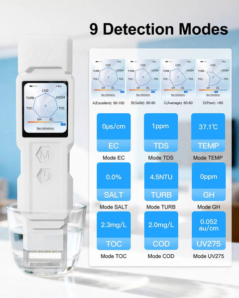 9 In 1 Smart Water Tester With App Monitoring, Digital Water Test Kit in a glass measuring turbidity, TDS, EC, and other metrics.