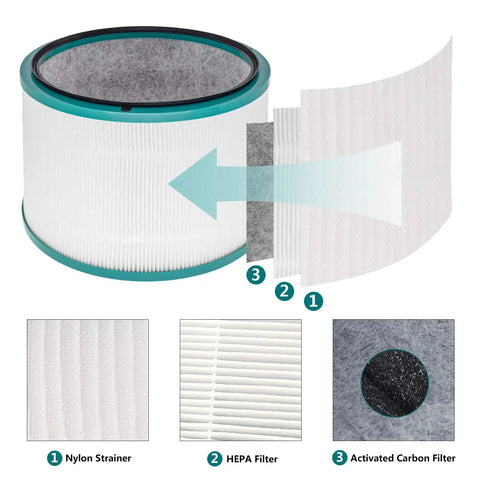 HEPA Replacement Filter For Pure Hot And Cool Link HP02 And Pure Cool Desk Purifier showcasing multi-layer structure, Model 968125-03