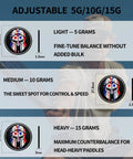 Counterbalance Pickleball Paddle Cap Coins 5g 10g 15g Set To Ditch The Head Heavy Vibe Boost Paddle Balance Control And Lightning Quick Hand Speed For Better Shots And Feel On Court displayed with text detailing weight options and benefits.