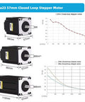 TOSEASTARS Nema23 57mm closed-loop stepper motor kit with 8mm shaft, shown with dimension diagrams and torque graphs.