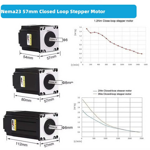 TOSEASTARS Nema23 57mm closed-loop stepper motor kit with 8mm shaft, shown with dimension diagrams and torque graphs.