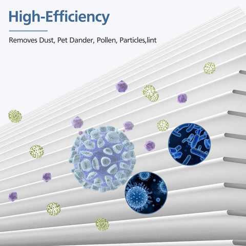 Replacement Particle And Activated Carbon Filters For Blue Pure 411 411 Plus 411 Auto And Mini Air Purifier showing filtration efficiency.