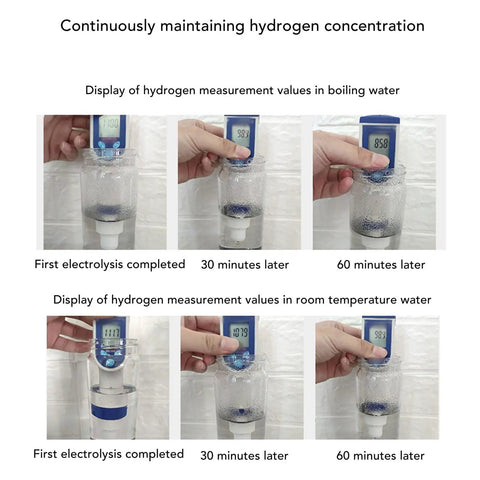 Hydrogen Water Bottle With Nasal Inhalation Hose For On The Go Hydration, showing hydrogen levels over time in boiling and room temp water.