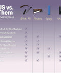 Comparison chart of root touch-up products like Quick Fix Gray Cover Up For Roots Beards And Brows Light Brown Shade.